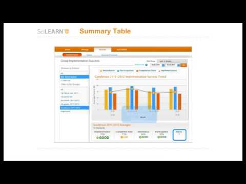 Scilearn Reports 1608