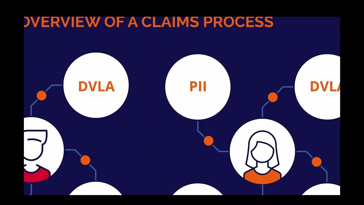 Claims Case Demo Automating Data Aggregation for Insurance Fraud