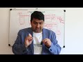 SAP EWM Architecture, Mans Nagar, Learn with Mans