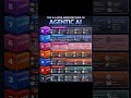 Architectural design of Agentic AI 2026 #ai #viral #reel #agenticai #job