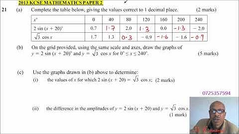 2013 KCSE MATHEMATICS PAPER 2 QUESTION 21 ON TRIGONOMETRY