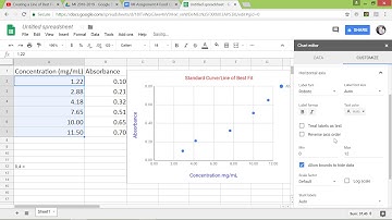How to create a Line of Best Fit/Standard Curve on Google Sheets