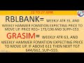 NIFTY and STOCK LEVEL & RANGE UPDATE.22 TO 27 JUNE