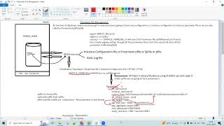 Parameter file management 