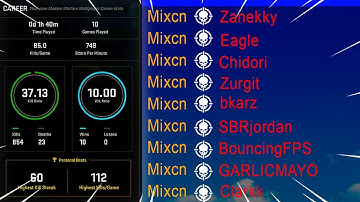 THIS is WHAT a 37 KD PLAYER LOOKS LIKE 🔥 “ TOP 0.01% of players” (Modern Warfare 2)