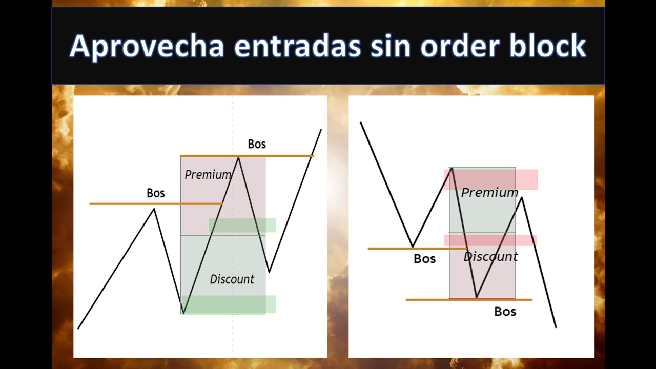 Zonas Premium Y Discount Trading Institucional Objetivo YouTube candlestick-part-1-1-youtube