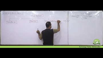 PM (F5) 923102242115  Performance Management  Lecture 2 Sir Talha Shahid  Dec 2022