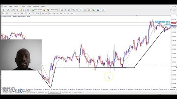 GBPNZD AFTER - Teboho Tee Busa