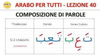 Arabo Per Tutti - Corso di Arabo Gratis - Lezione 40 - Composizione di parole con la Kasra e Fatha