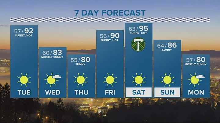 KGW Forecast: Evening, Monday, Sept. 5, 2022