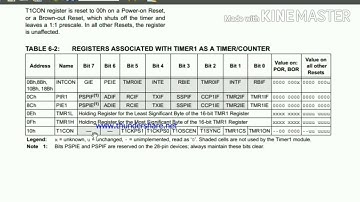 #59 How to Program the Timer 1 Interrupt in Tamil Part - 3..