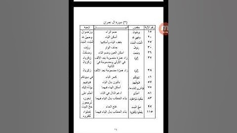 الفرق بين شعبة وحفص(سورة آل عمران )
