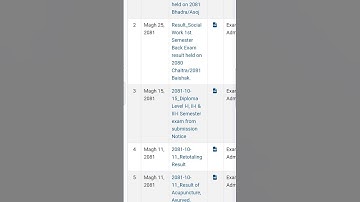CTEVT Results and notice check garne tarika 2081