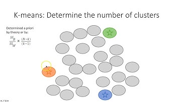 Cluster analysis: K-means simple example