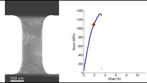 Single2, NiTi single crystal in–situ TEM stress–strain curve
