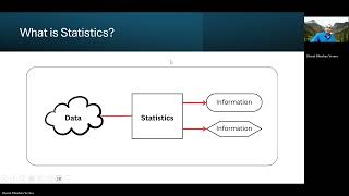 MBA6606 What is Statistics?
