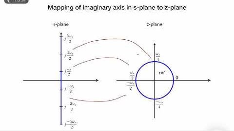 Discrete-Time-Systems - Mapping Between s & z planes (Lecture 7 - Part I)