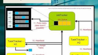 Hadoop and the Cascading Toolkit
