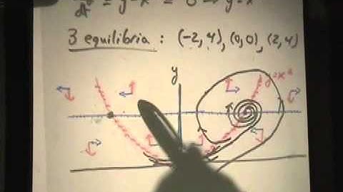 Analysis of Nonlinear Systems, Part 2 (nullclines, linearization, bifurcations)