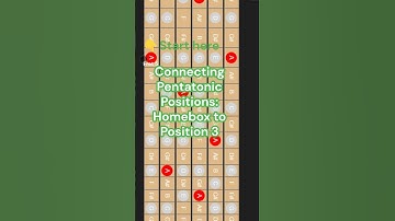 Connecting Pentatonic Positions: Homebox to Position 3 | GuitarTrainer.io #guitar #guitarlesson