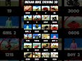Real code 💰Indian bike driving 3d all new cheat code update + plugin cheat code 💸