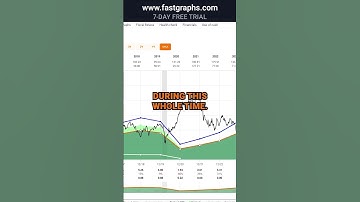 APTIV Plc (APTV) FAST Graphs Stock Analysis #shorts