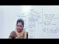 Receivable management 2 | TYBAF SEM 5 | SYBMS SEM 3 | Financial Management | Prof Vishakha Bhad