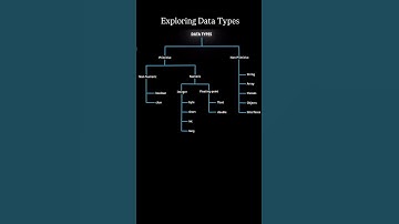 🔥 "Data Types in C++ Explained in 30 Seconds!"