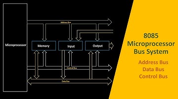 Bus structure of 8085 microprocessor