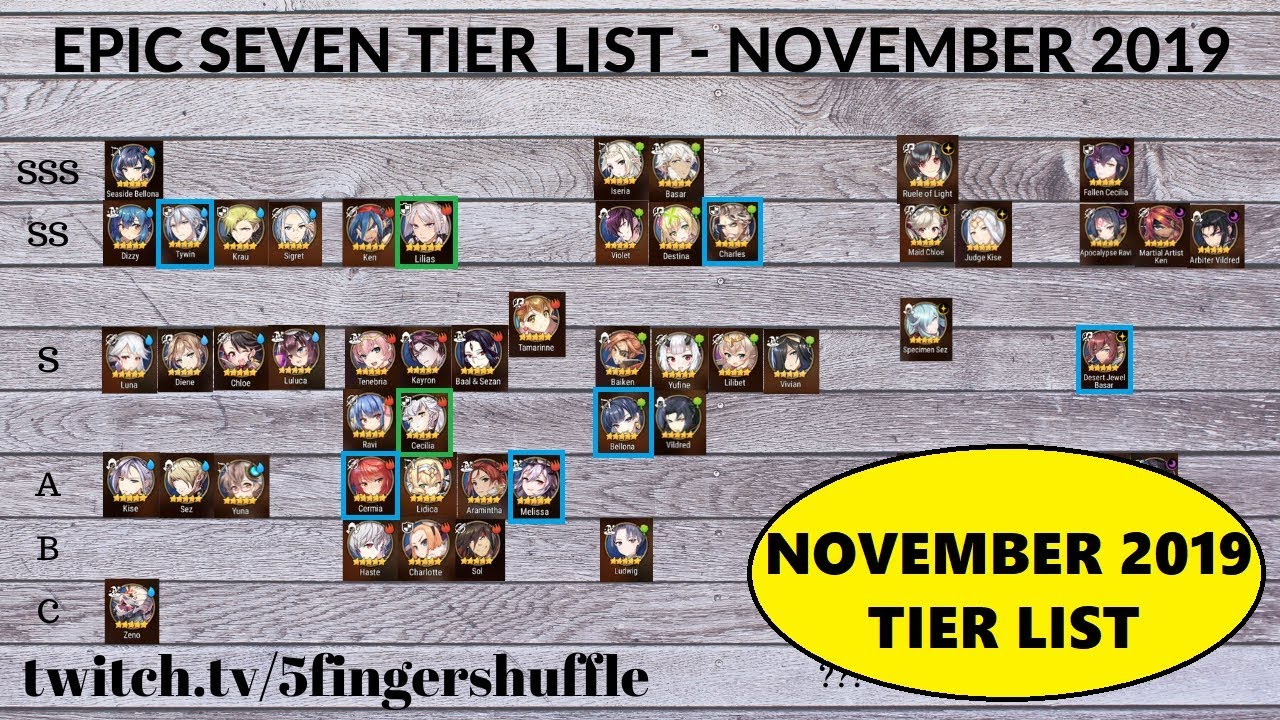 November 2019 Epic Seven Tier List Youtube