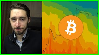 Is Bitcoin About To Go Parabolic? | A Data-Driven Cycle Analysis