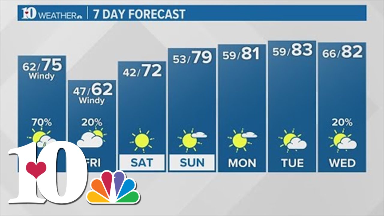 Warm and windy Thursday with scattered strong storms possible - YouTube