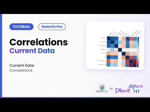 Correlations · Current Data | DataViz Pro Tutorial