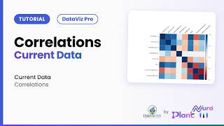 Information Correlations · Current Data | DataViz Pro Tutorial Update