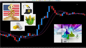 MT5 indicator - USDX dollar Index indicator for MT5