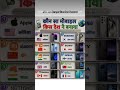 : 🤔 Kaun sa mobile kis desh ka hai? | Mobile Brands & Countries 📱