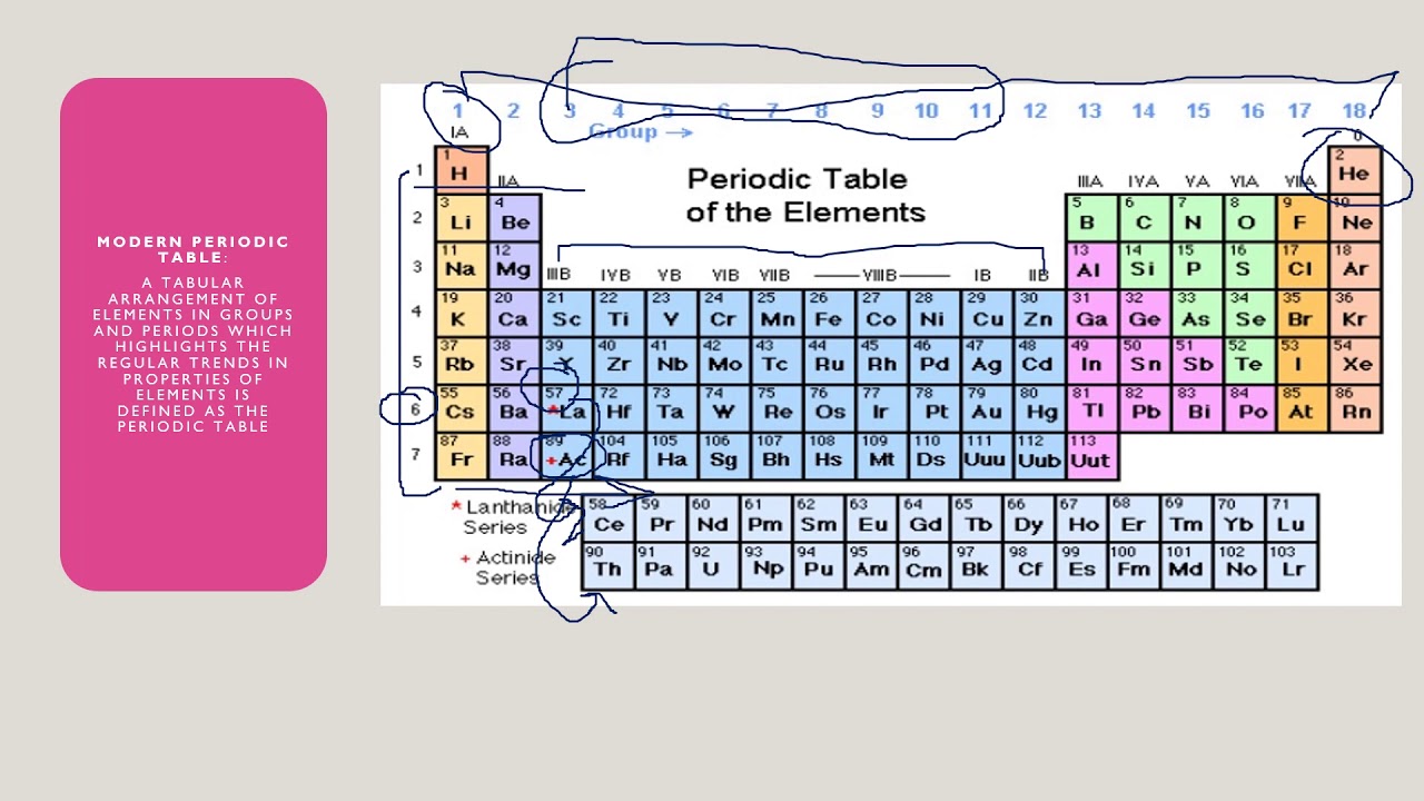 assignment on periodic classification of elements class 11