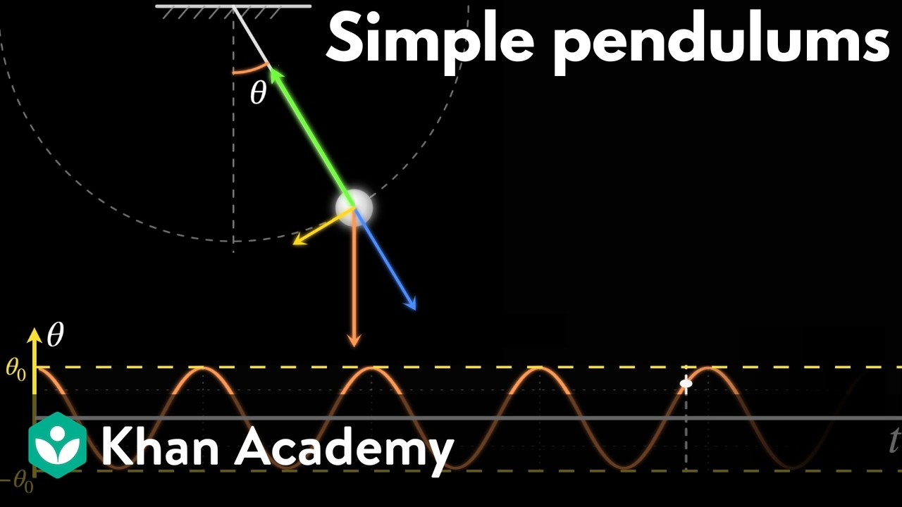 YouTube thumbnail for “SHM of simple pendulums | AP Physics | Khan Academy” by Khan Academy