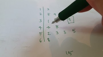 How to find IQR, median from stem and leaf
