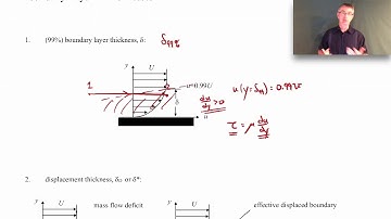 Boundary Layers - Thickness Definitions
