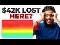 Where Are You Losing Sales? Use Heatmaps to Find Out