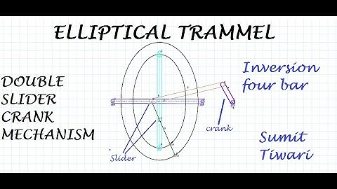 ELLIPTICAL TRAMMEL | DOUBLE SLIDER CRANK MECHANISM | INVERSION