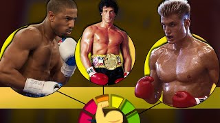 Rocky ve Creed Karakterleri: Güç Sıralaması