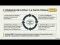HTA aux urgences item 224