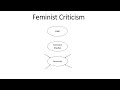 Literary Theory of FEMINISM - detailed explanation