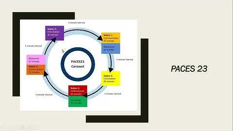How to Ace MRCP PACES (UK) - Part 1