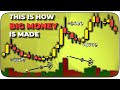 Le day trading tait impossible jusqu ce que japplique lanalyse prixvolume de wyckoff smart money trading tips