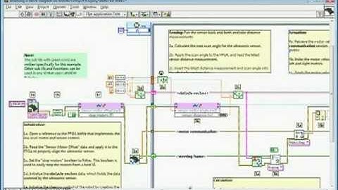 Robotics Prototyping with NI LabVIEW Robotics Starter Kit