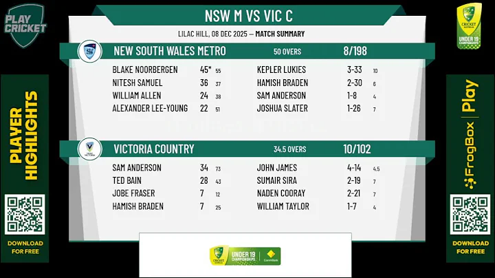 New South Wales Metro v Victoria Country