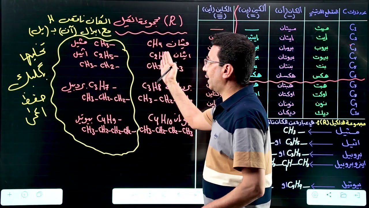 الفصل السابع : الكيمياء العضوية : المحاضرة الاولى :- مقدمة عن الهيدروكاربونات